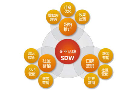 奉贤区万词推广效果哪家好网络优化公司